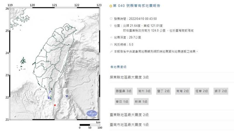 今日（10）凌晨0時43分在台灣南部海域發生芮氏規模5.0地震，震源深度29.7公里，震央位於台東縣政府南方124.0公里，最大震度屏東縣3級。（擷自氣象局網站）