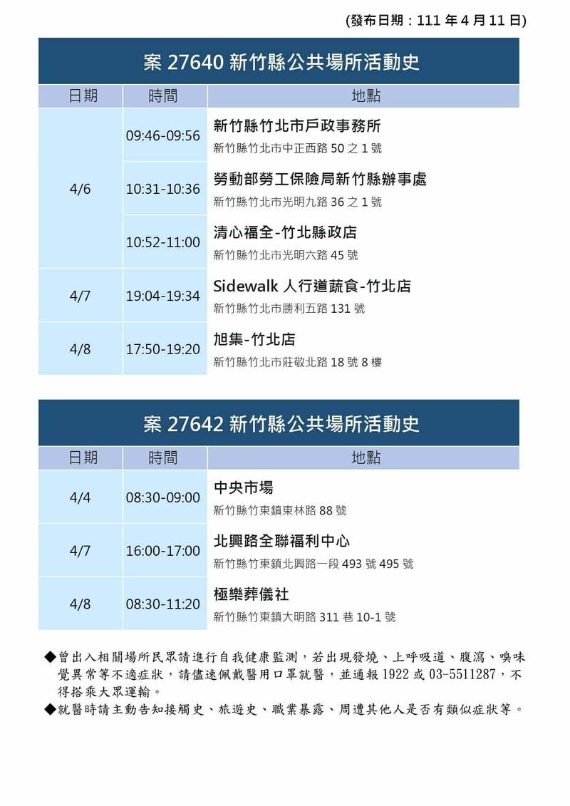 新竹縣政府11日公布新增確診者的疫調足跡。（竹縣府提供）