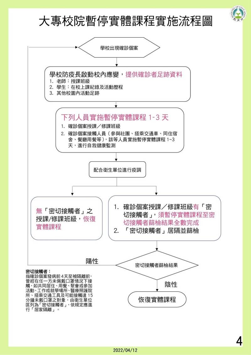 教育部發布大專暫停實體課程流程圖。（圖由教育部提供）