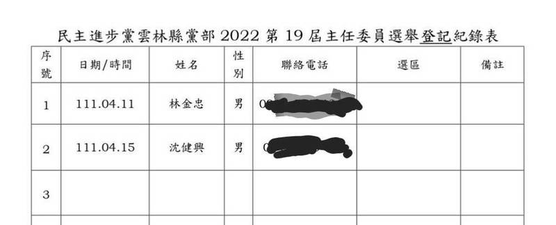 民進黨雲林縣黨部主委將由林金忠、沈健興競選。（記者鄭旭凱翻攝）