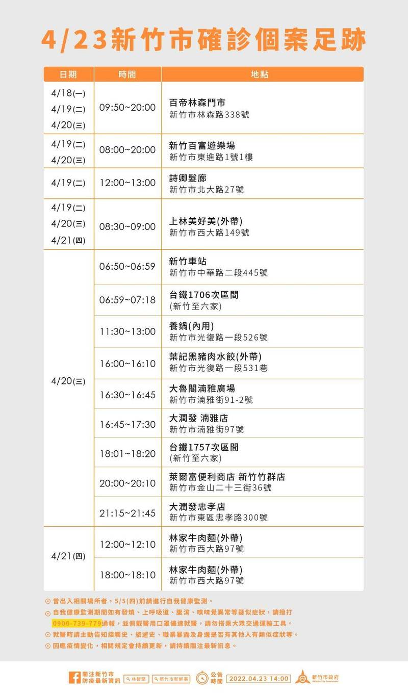 新竹市今新增51例、首見遊樂場群聚感染、另台鐵新竹站已累計8人染疫。圖為確診者公共足跡表。（市府提供）