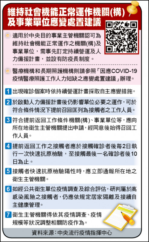 以篩代隔政策
維持社會機能正常運作機關(構)
及事業單位應變處置建議