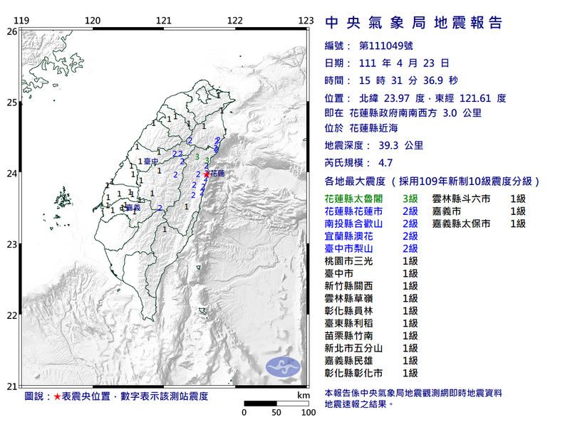 花蓮近海今日下午3時許發生編號049有感地震，芮氏規模達4.7，全台13縣市有感。（擷取自中央氣象局）