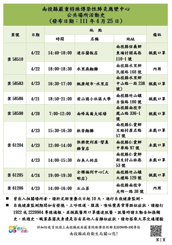 南投縣衛生局公布確診個案公共場所活動史。（南投縣衛生局提供）