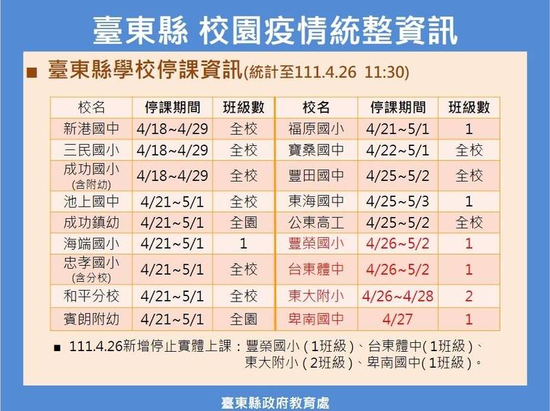 台東校園疫情停課狀況。（記者黃明堂翻攝）