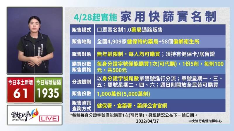 家用快篩劑實名制28日實施，雲林縣衛生局長曾春美說，全縣有140家社區藥局販售。（記者黃淑莉翻攝）