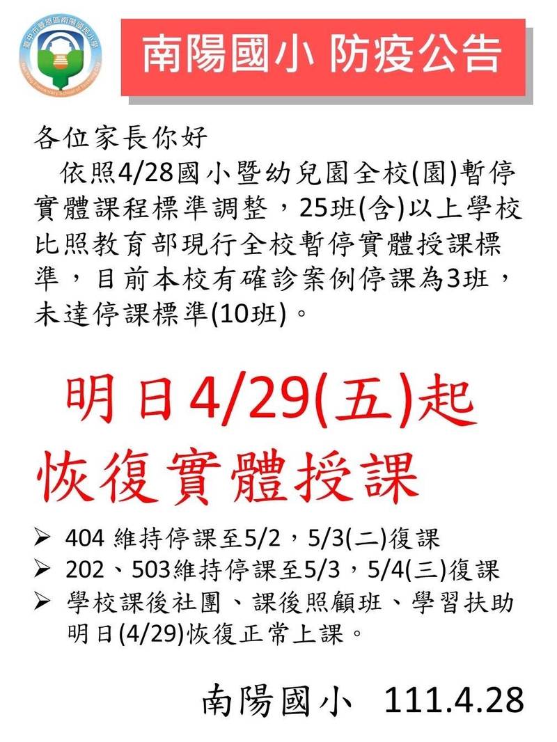 南陽國小原訂5月9日才恢復實體課程，因市府標準放寬，比照中央標準，提前於4月29日恢復上課。（記者歐素美翻攝）