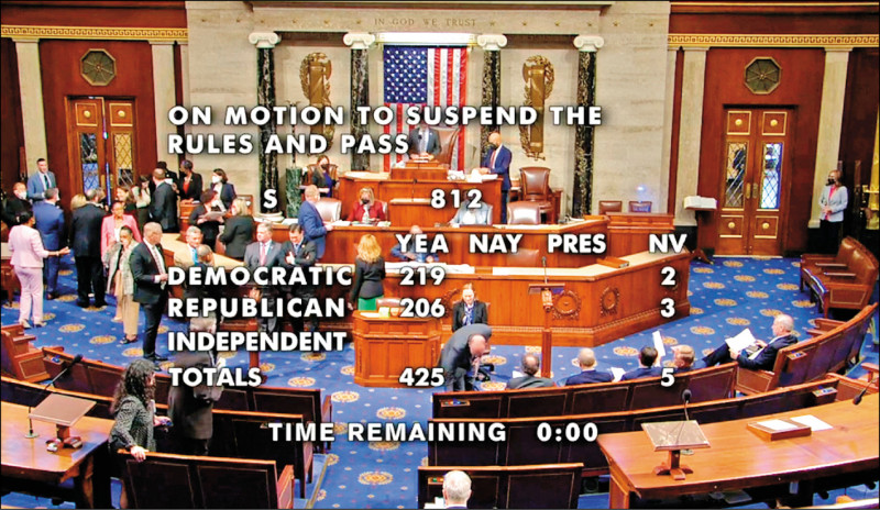 425：0 美眾議院通過法案 助台恢復世衛觀察員