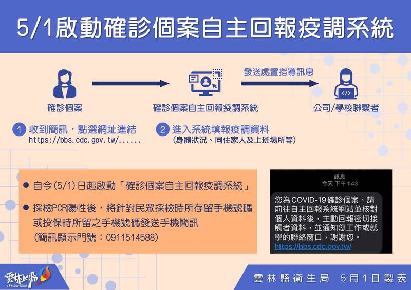 雲林縣從五月一日起，啟動確診個案自主回報疫調系統。（記者詹士弘翻攝）