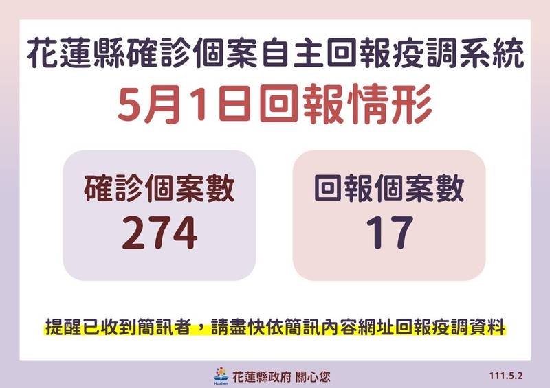 花蓮縣政府今天下午3點召開花蓮確診個案說明會，說明防疫工作進度。（花蓮縣政府提供）