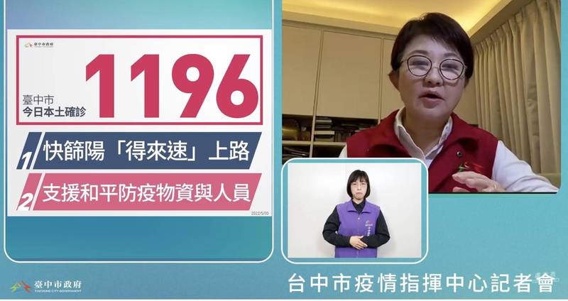 盧秀燕公佈台中市３日新增確診個案破千，為1196人，認為五一勞動節連假民眾採檢意願低，因此累積人數爆發。（記者蔡淑媛翻攝）