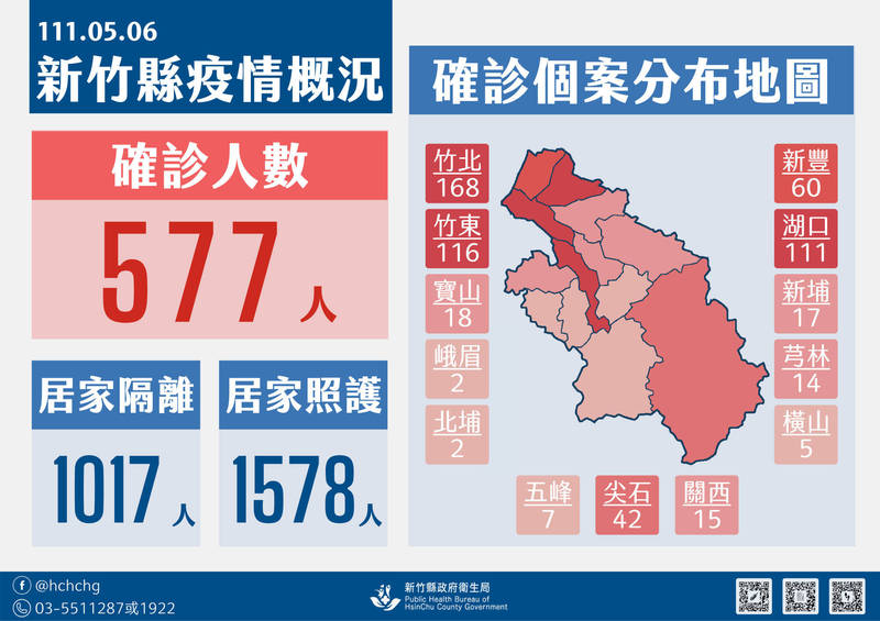 新竹縣政府公布6日疫情概況圖。（新竹縣政府提供）