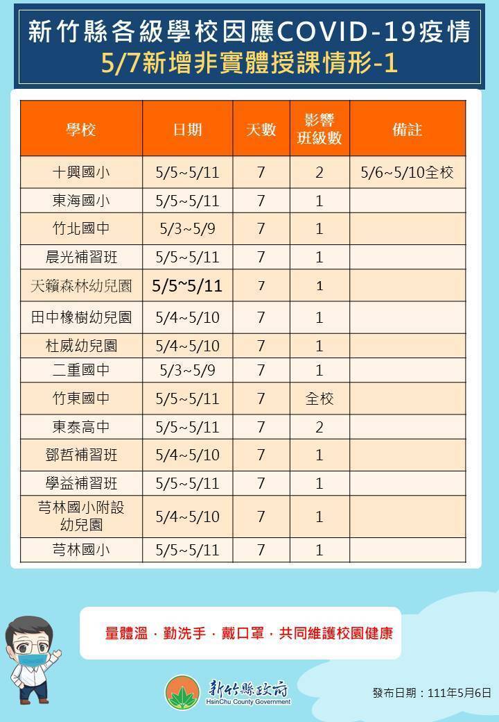 新竹縣政府公布5月7日學校新增非實體授課情形。（新竹縣政府提供）