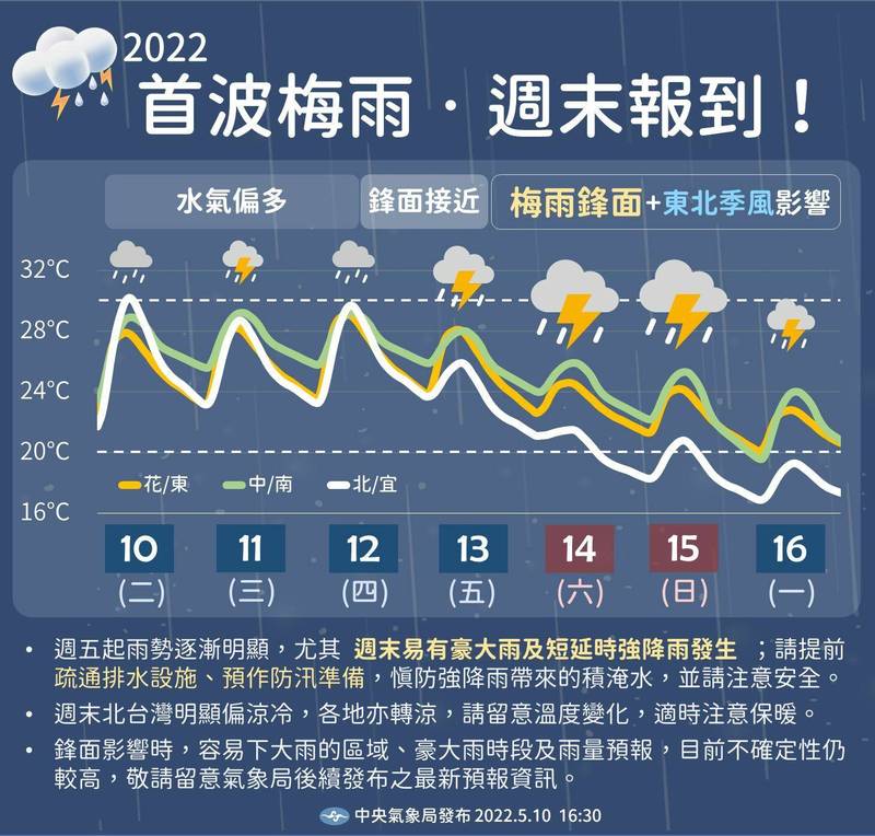 氣象局提醒首波梅雨將報到，預估週末容易有豪大雨以及短延時強降雨。（中央氣象局提供）