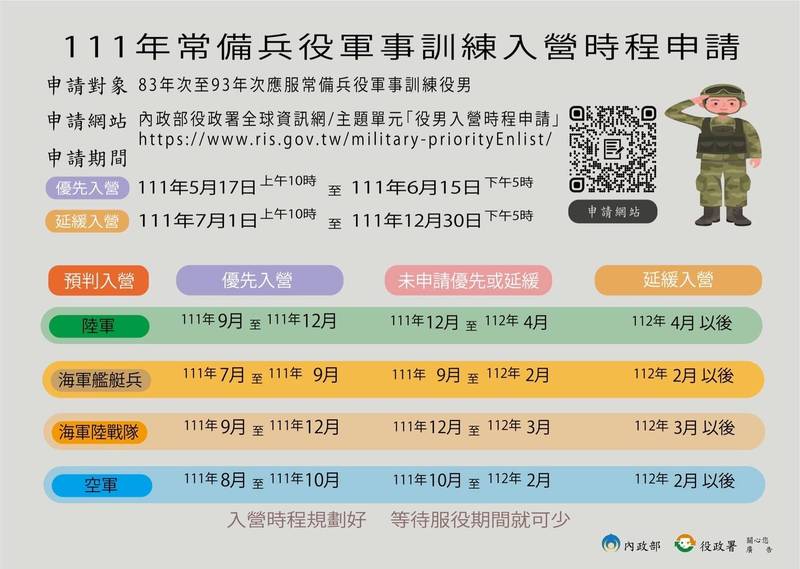 內政部今指出，今年度優先入營申請，將自5月17日至6月15日開放受理。（內政部提供）