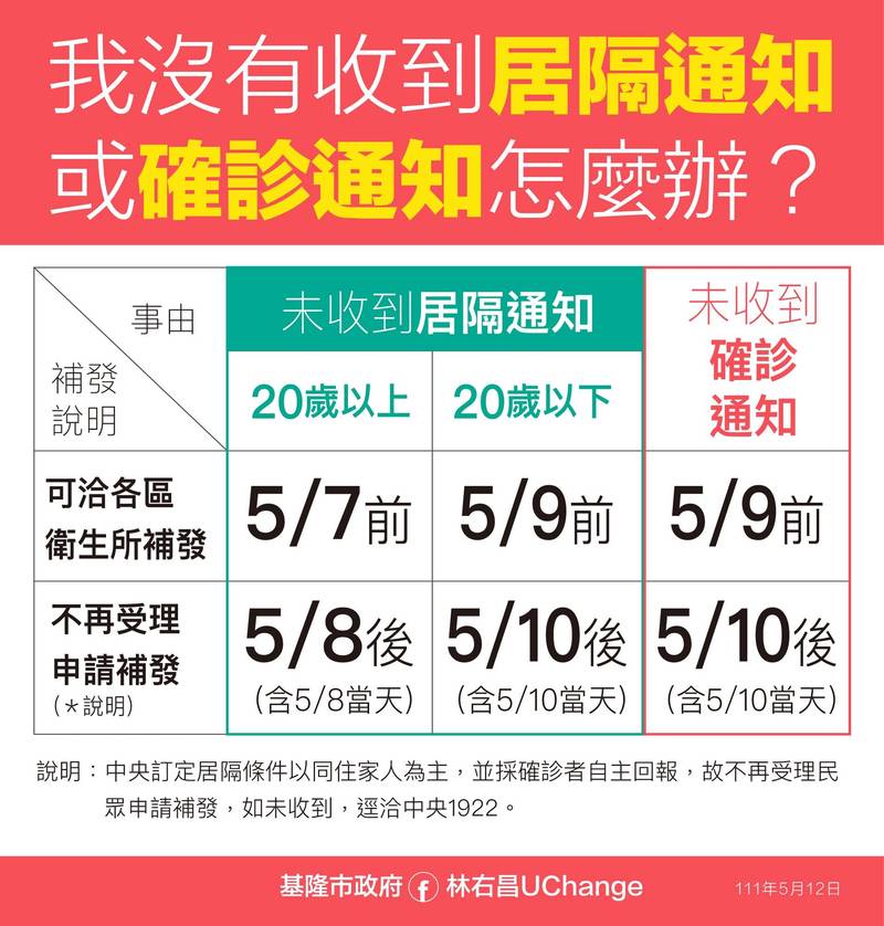 針對民眾反應染疫後，卻遲遲未收到居隔通知或確診通知，基隆市長林右昌製作圖卡，一一跟市民說明。（圖為基隆市政府提供）