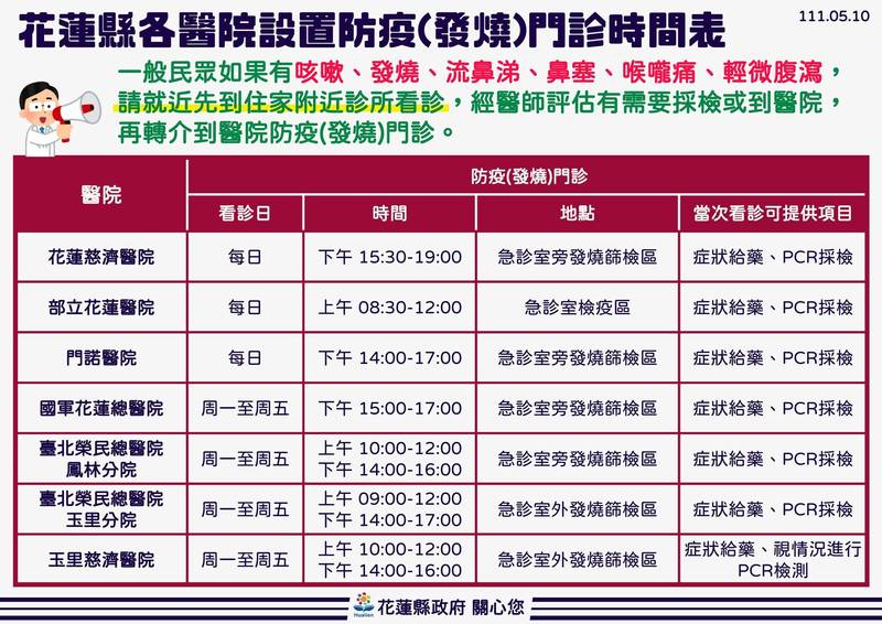 花蓮縣共有7家醫院設置防疫門診，且有配賦口服抗病毒藥物，確診者的非居隔親友明天起可掛號、協助代領口服抗病毒藥。（花蓮縣政府提供）