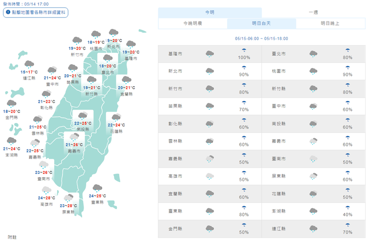 明天北台灣白天高溫約在20度上下，入夜後低溫降到17度左右，其他地方低溫約19到22度，白天高溫則在24到28度。（擷取自中央氣象局）
