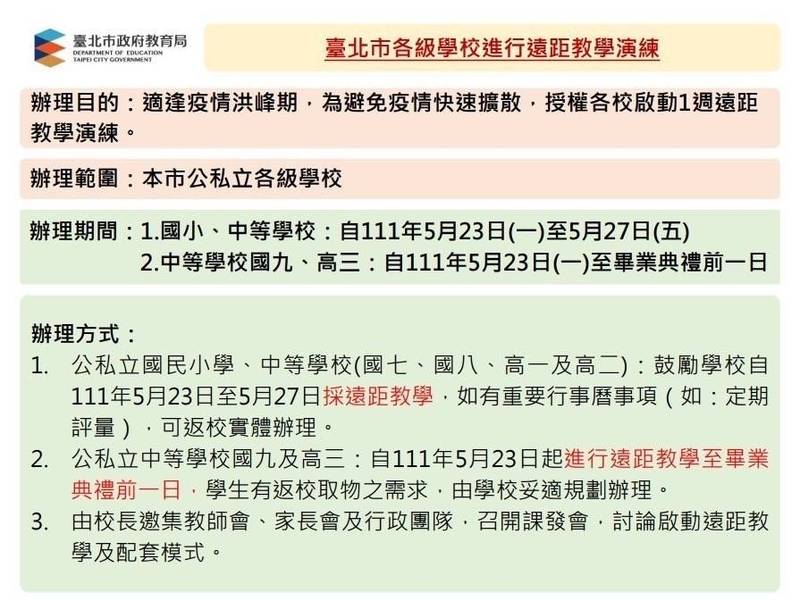 台北市教育局規劃各級學校進行遠距教學演練。（記者蔡亞樺翻攝）