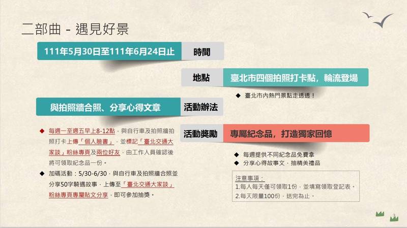 台北市交通局表示，「台北騎遇」單車推廣活動二部曲，將於5月30日至6月24日登場，在指定拍照牆上傳合照，有機會免費拿好禮。（圖由北市交通局提供）