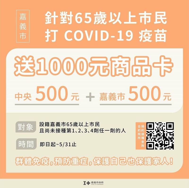 嘉義市加碼贈送500元商品卡，鼓勵65歲以上市民接種一、二、三、四劑疫苗。（嘉義市政府）