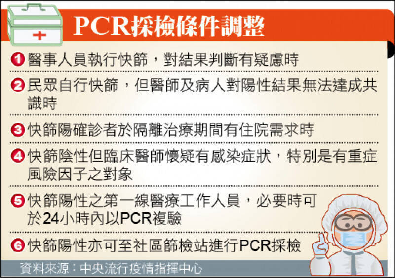 PCR採檢條件調整。