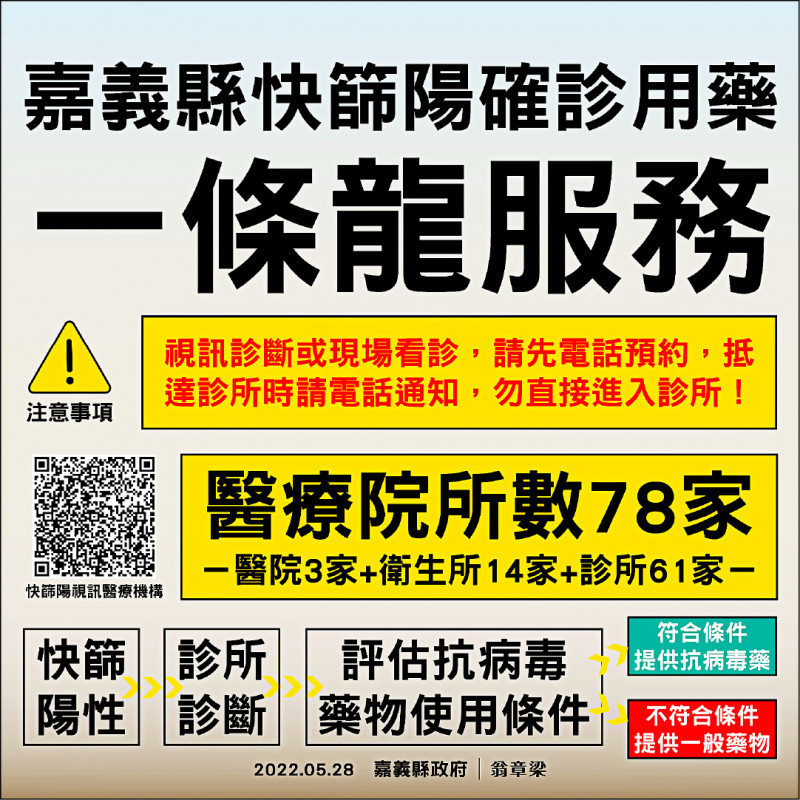 嘉義縣提供確診者診斷、用藥一條龍服務。
（記者蔡宗勳翻攝）