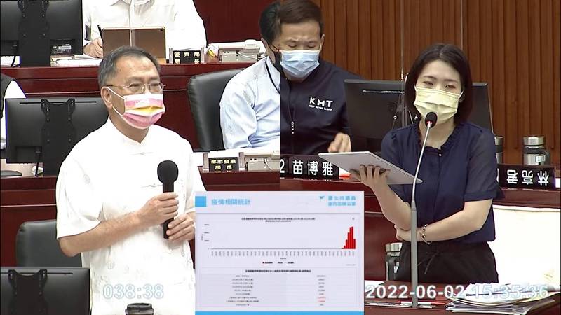北市議員徐巧芯(右)在議會質詢關心大巨蛋進度。(翻攝台北市議會網站) 北市議員徐巧芯(右)在議會質詢關心大巨蛋進度。(翻攝台北市議會網站)