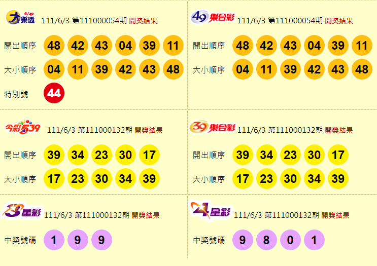大樂透、49樂合彩、今彩539、39樂合彩、3星彩、4星彩開獎獎號。（圖擷取自台灣彩券官網）