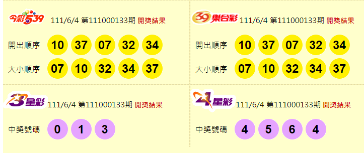 今彩539、39樂合彩、3星彩、4星彩開獎獎號。（圖擷取自台灣彩券官網）