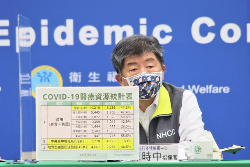 指揮官陳時中表示，南部專責與負壓病床空床率28.5%為全國最低，其中台南市為17%，明天前完成南區新增200多床、台南市新增100多床。（圖由指揮中心提供）