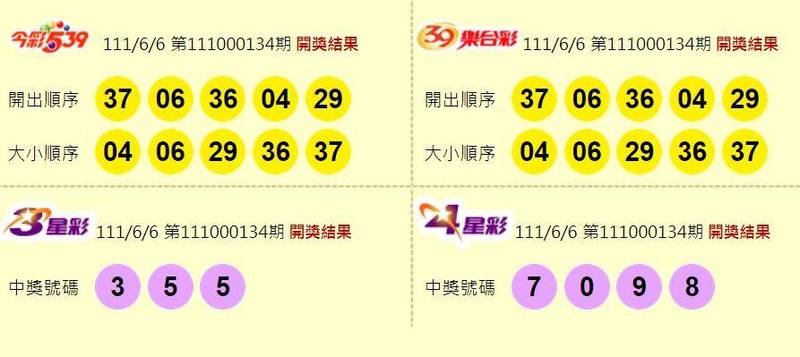 今彩539、39樂合彩、3星彩、4星彩開獎獎號。（圖擷取自台灣彩券官網）