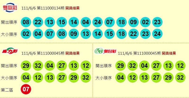 威力彩、38樂合彩、雙贏彩開獎獎號。（圖擷取自台灣彩券官網）