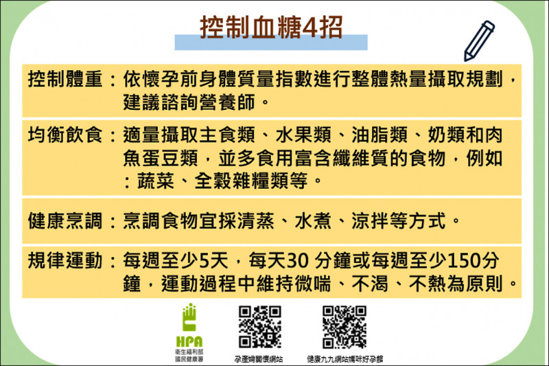 妊娠糖尿病篩檢補助異常率18 即時新聞 自由健康網