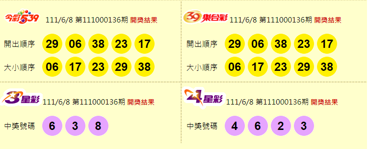 今彩539、39樂合彩、3星彩、4星彩開獎獎號。（圖擷取自台灣彩券官網）