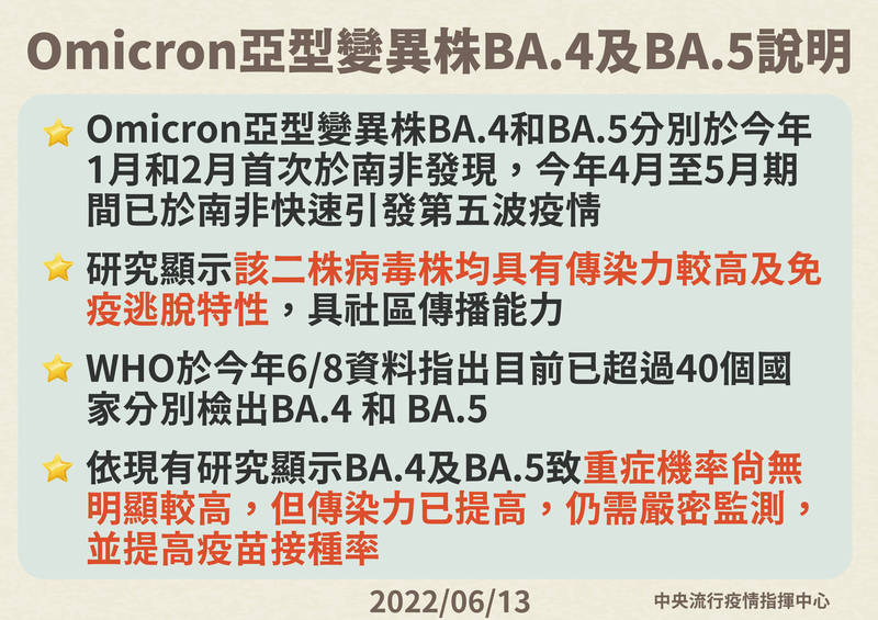 Omicron亞型變異株BA.4及BA.5說明。（圖由指揮中心提供）