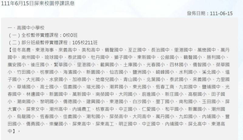 屏縣今天有105校211班停課中。（擷取自屏東縣政府專疫專區）