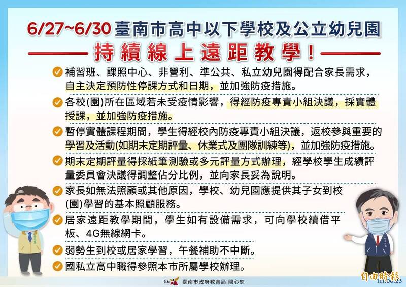 臺南市高中以下學校及公立幼兒園，下周自6月27日至6月30日，仍持續採線上遠距教學。（台南市府提供）