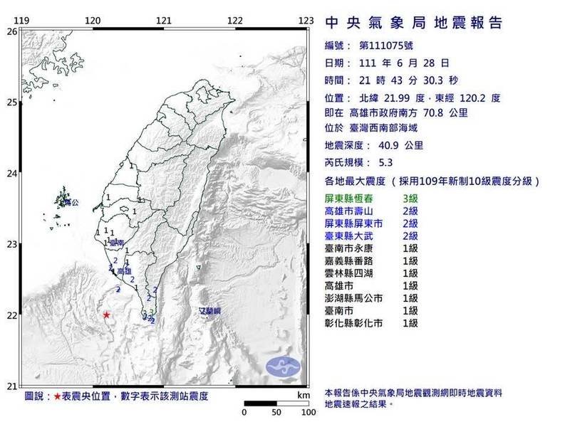 台灣西南部外海28日晚間21:43分發生地震，深度40.9公里，芮氏規模5.3，最大震度恆春、滿州有3級，屏東、高雄市2級。（圖取自中央氣象局網站）