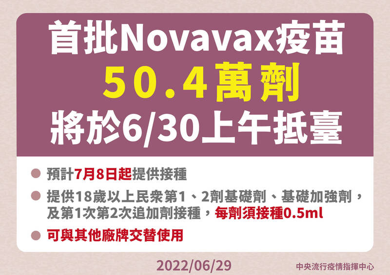 指揮中心今天宣布，透過COVAX機制獲配的首批Novavax疫苗50.4萬劑，將於明天（30日）上午抵達桃園國際機場。（圖由指揮中心提供）