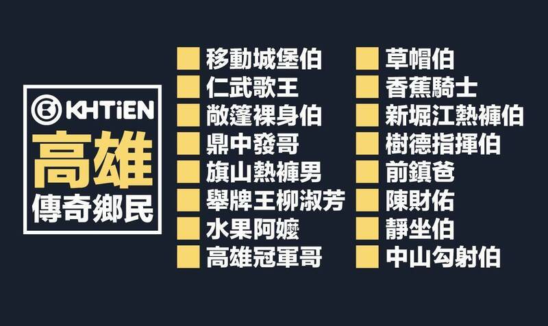 臉書粉專「高雄點Kaohsiung.」列舉16位高雄傳奇鄉民，引起熱議。（擷取自臉書粉專「高雄點Kaohsiung.」）