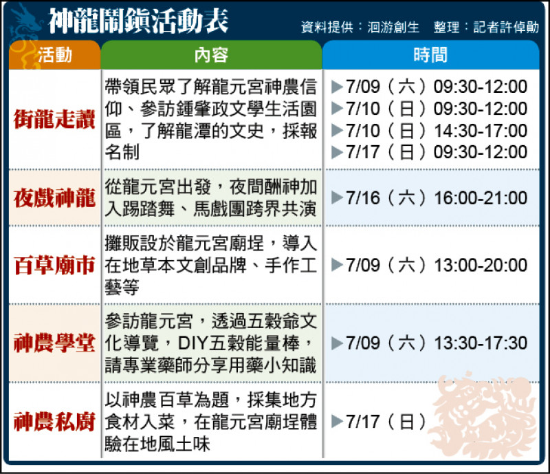 桃園 龍潭宗教盛事神龍鬧鎮系列活動登場 桃園市 自由時報電子報