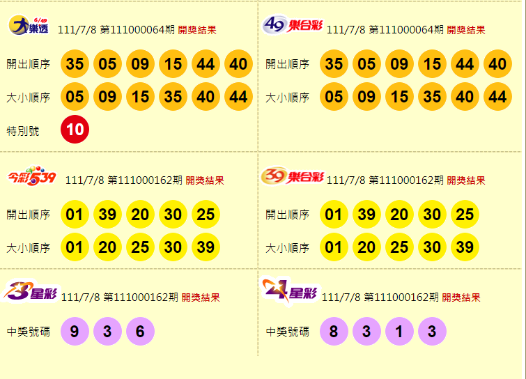 大樂透、49樂合彩、今彩539、39樂合彩、3星彩、4星彩開獎獎號。（圖擷取自台灣彩券官網）