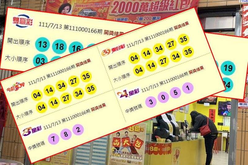 今天（13日）開獎的今彩539頭獎開出1注，800萬元獎金獎落台中市（圖擷取自台灣彩券官網；本報合成）