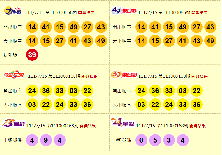 大樂透、49樂合彩、今彩539、39樂合彩、3星彩、4星彩開獎獎號。（圖擷取自台灣彩券官網）