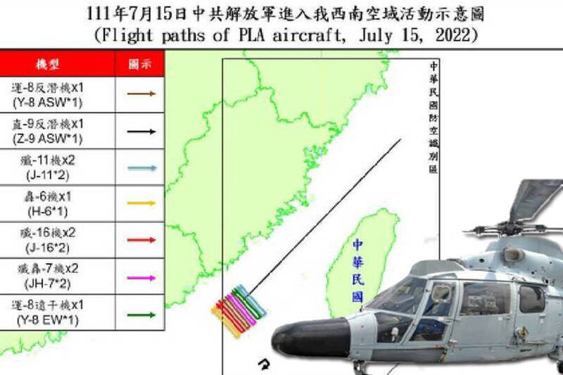 空軍今晚證實，10架中共軍機今天襲擾台灣西南空域，其中1架「直9」反潛直升機於我國防空識別區西南空域現蹤，意即台灣西南海域目前有中共海軍艦艇活動。（國防部提供；本報合成）