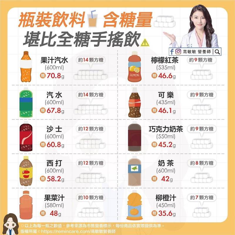 含糖量