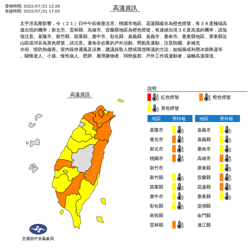 氣象局今（21）日12時26分對台北市、新北市、桃園市、雲林縣、高雄市、宜蘭縣、花蓮縣發布橙色高溫燈號，有連續出現36度高溫的機率；對基隆市、新竹縣、苗栗縣、台中市、彰化縣、嘉義縣市、台南市、屏東縣與台東縣發布黃色燈號。（圖擷自中央氣象局）