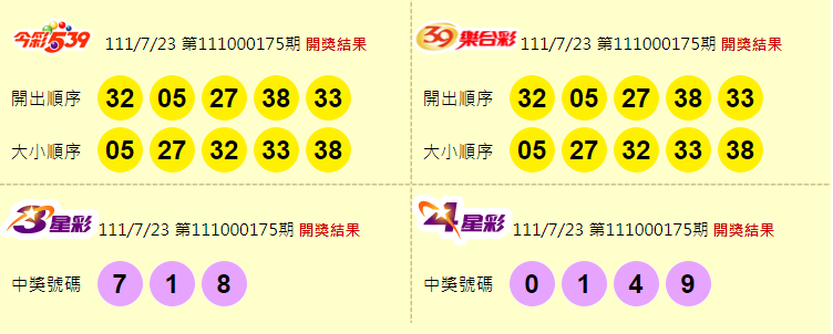 今彩539、39樂合彩、3星彩、4星彩開獎獎號。（圖擷取自台灣彩券官網）