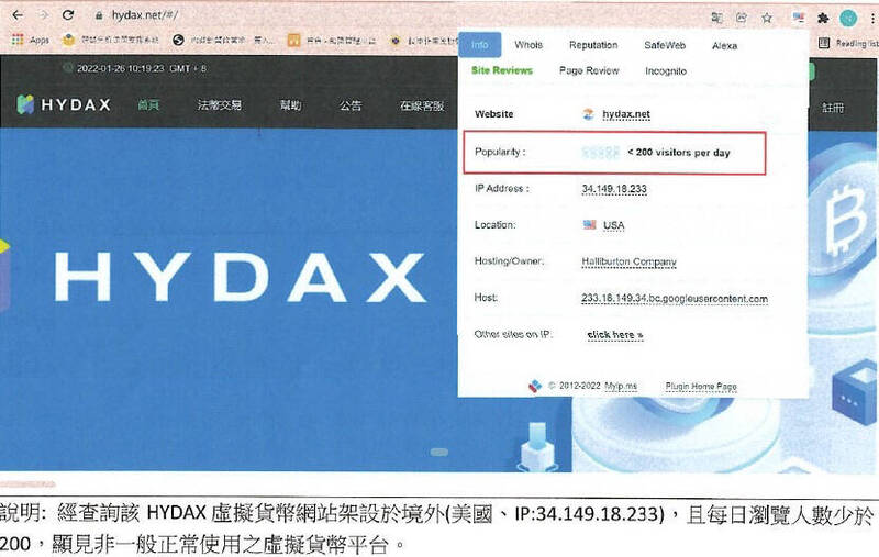 詐團架設偽「HYDAX」虛擬貨幣投資平台，偽造交易紀錄。（警方提供）